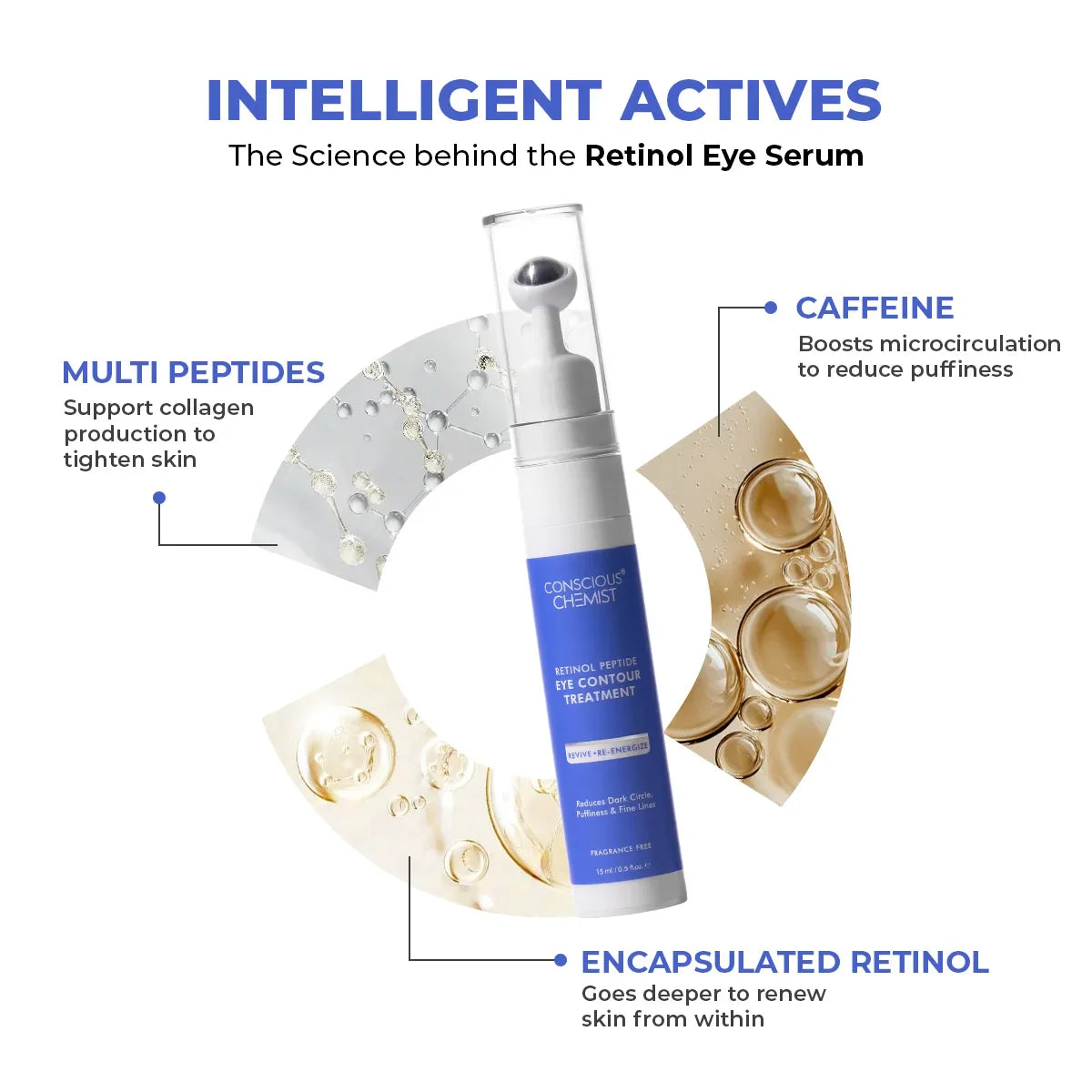 Retinol Peptide Eye Treatment Serum For Dark Circle